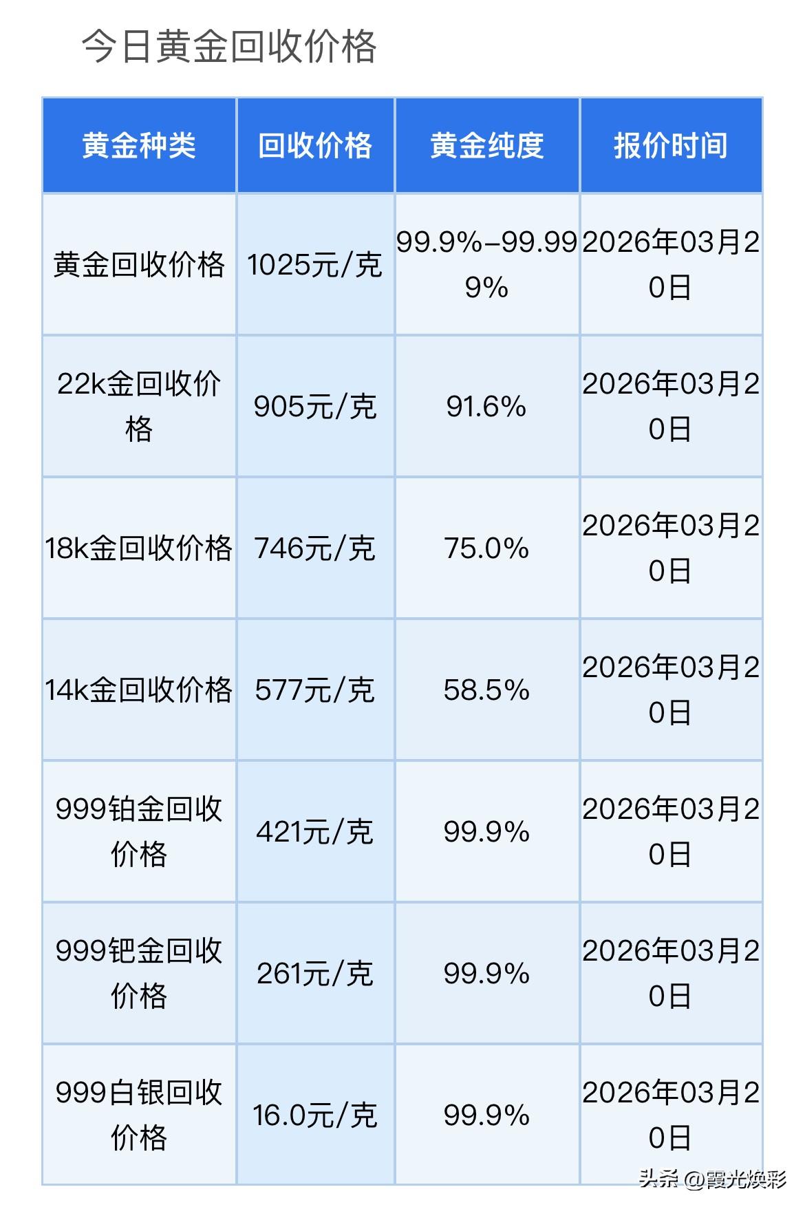 下午金银报价！黄金、铂金、钯金、白银回收多少钱一克了？

黄金、铂金、钯金、白银