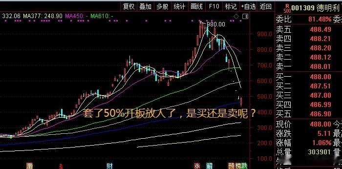 德明利咋拖垮科技牛，坑苦消费者的？半导体、CPO、光通信、存储芯片，题材牛，股价