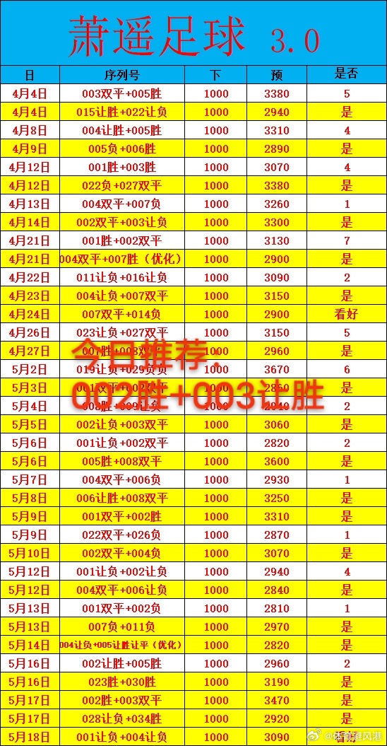 5月19日日常！追五！每日足球英超解放者杯 002  英超切尔西vs热刺 003