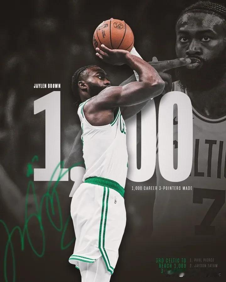 NBA赛场数据：杰伦布朗小小里程碑，成绿军队史第三人！
  绿军和太阳的比赛，杰