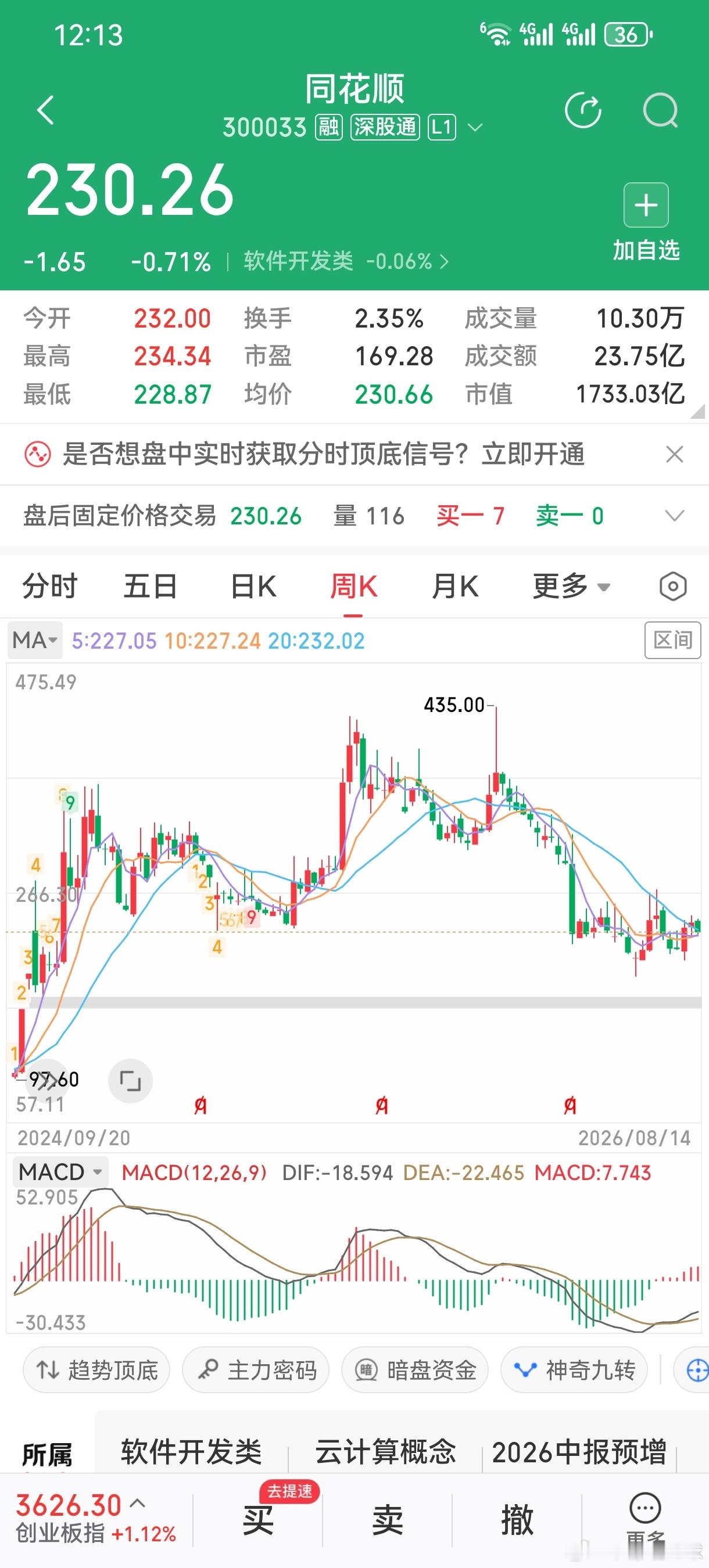 同花顺周一要涨停了就更魔幻了牛来