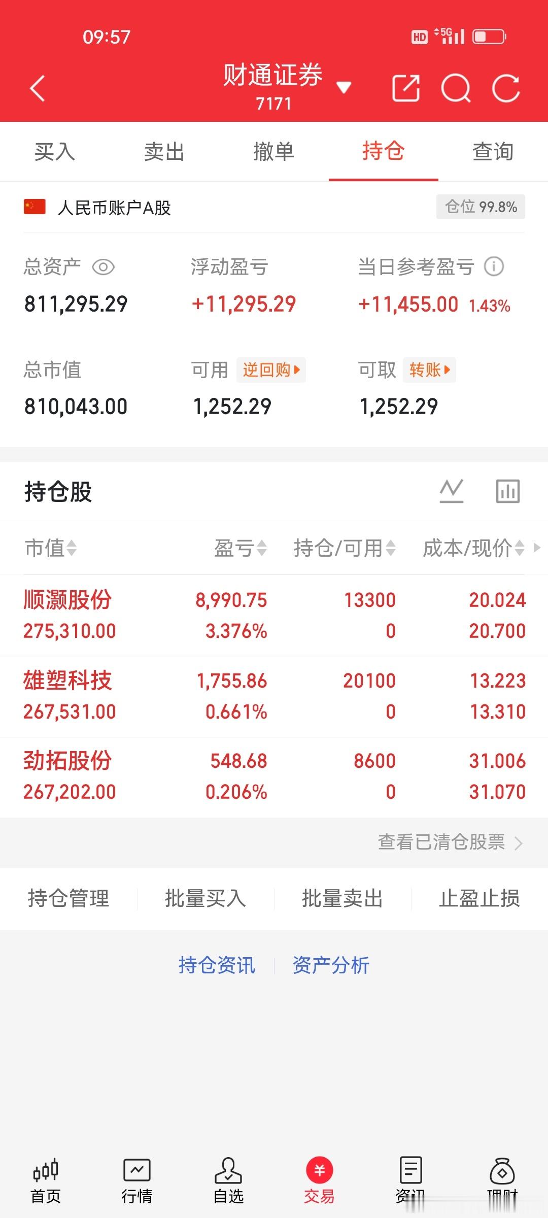 5.11 持仓小记今日布局：劲拓股份、雄塑科技、顺灏股份，耐心持有，静待后续表现