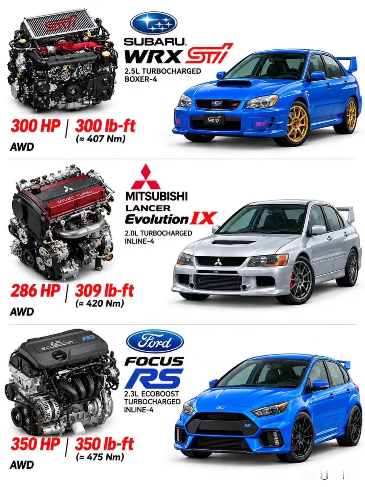JDM vs 欧洲钢炮，三台传奇四驱性能机器正面对决！

斯巴鲁 WRX STI
