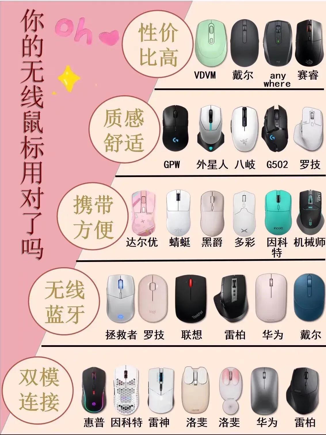 我买的鼠标9.9包邮，排行应该在第几名呢[奸笑]