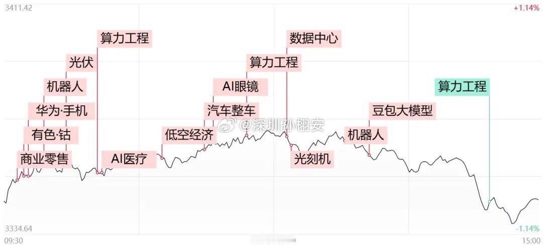 龙虎榜｜万马股份当日净买入额最多，杭钢股份地天板家人上买榜2月27日市场探底回升