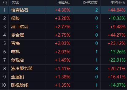 【9月3日午评：午后大盘大概率延续震荡分化格局 指数有金融权重托底 但个股操作难