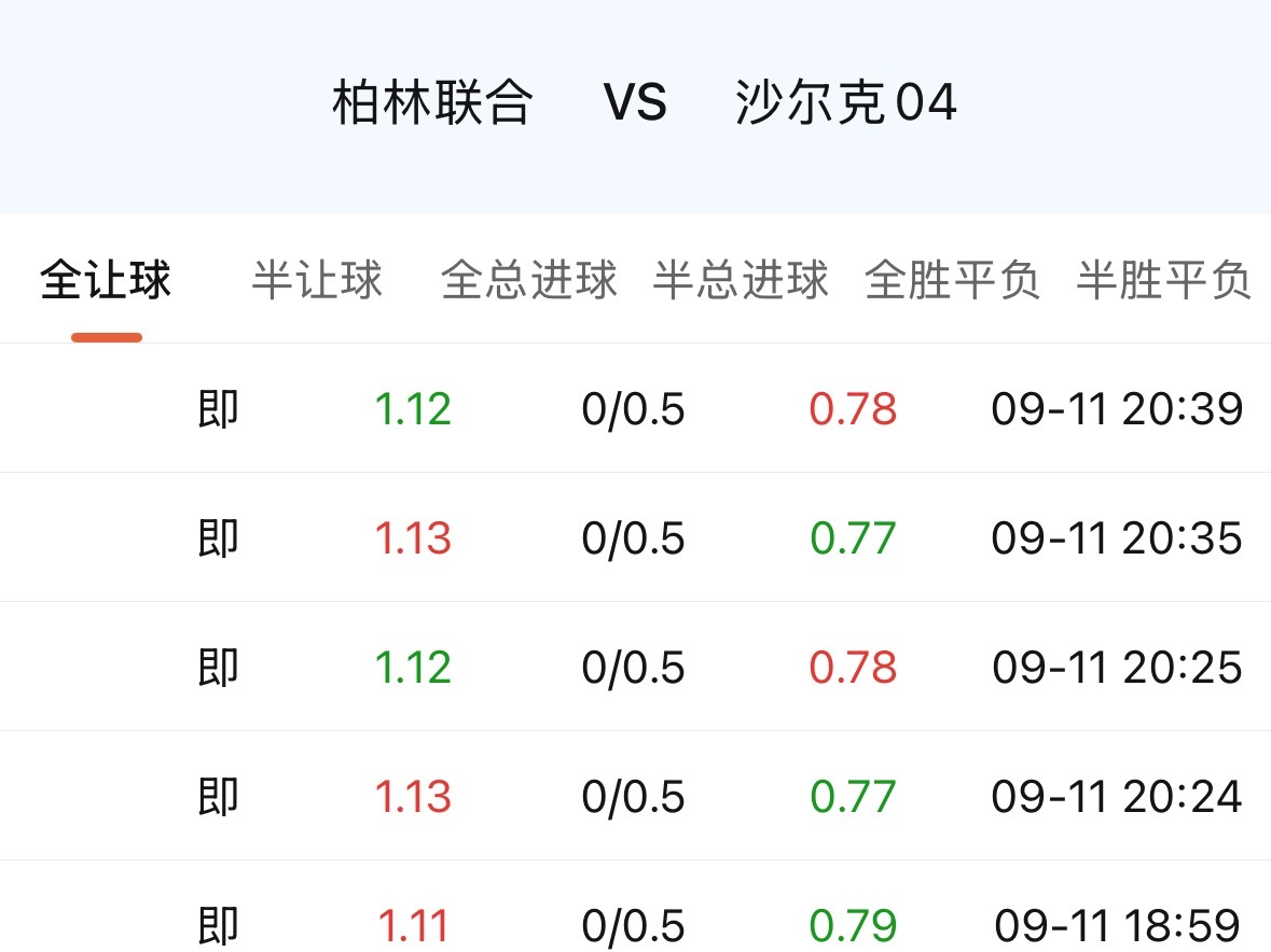沙尔克04平拜仁后，大家其实都会说沙尔克04会热。但你说热，他说热，真正下手的人