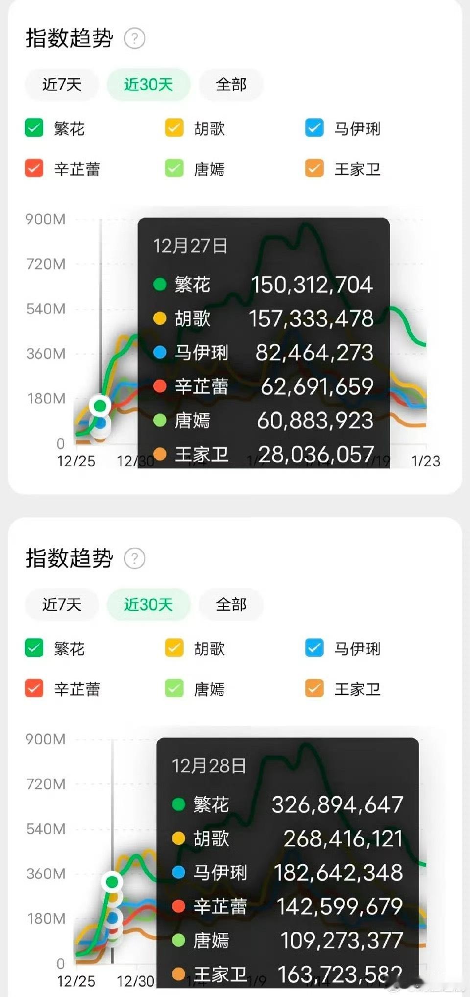 繁花到底谁扛的？大家都看过吗 