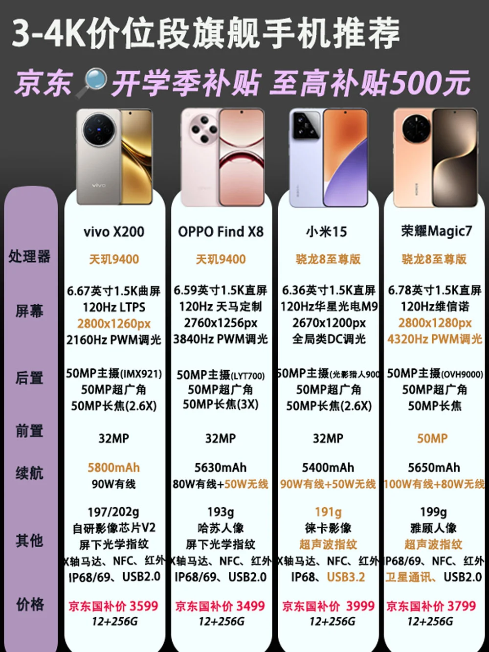 3-4K价位段旗舰手机推荐|开学季选购攻略