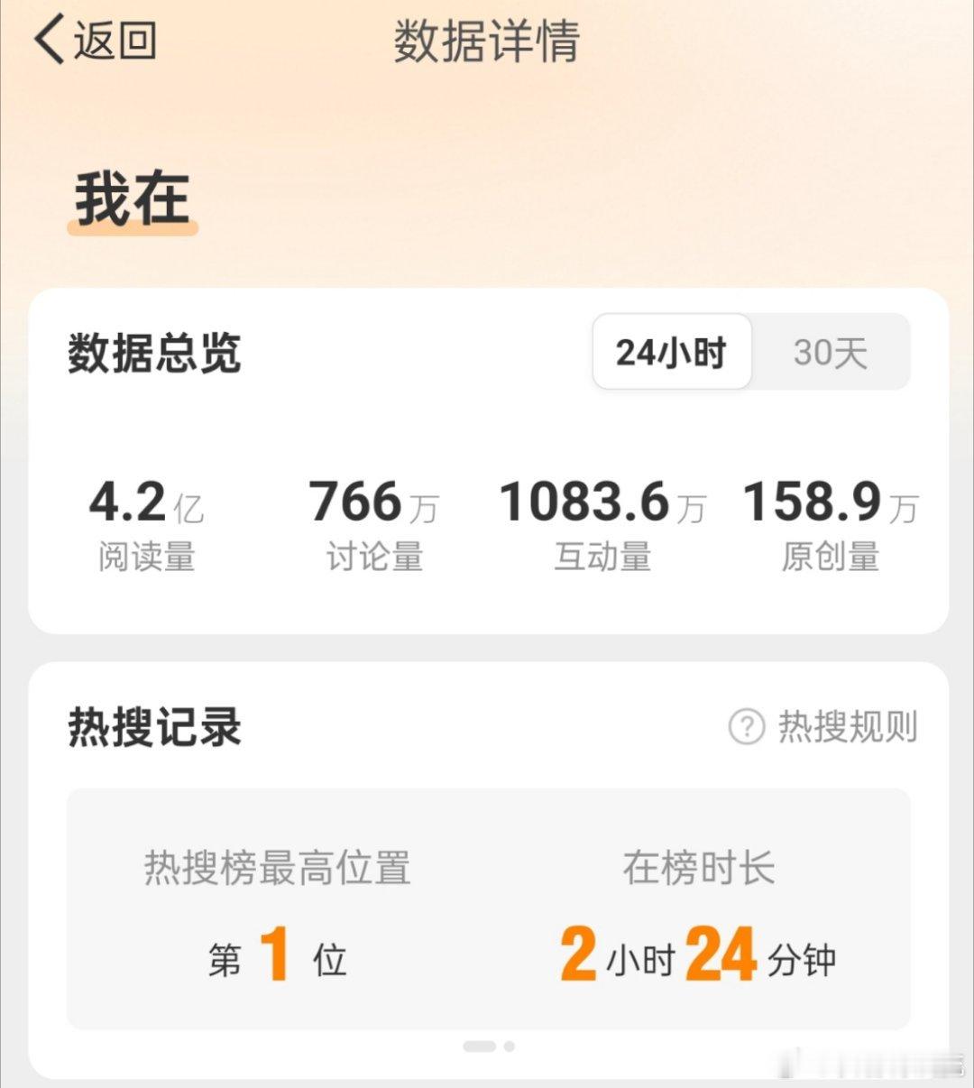王一博新歌预热，顶流的热度也是没谁了[哇] 