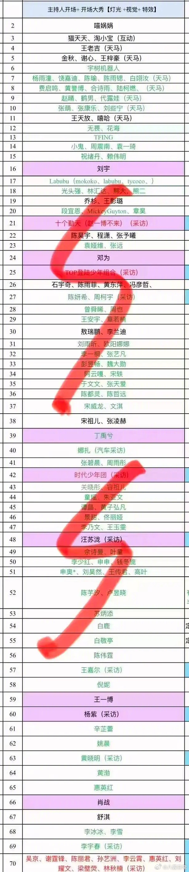 网传微博之夜红毯顺序图 