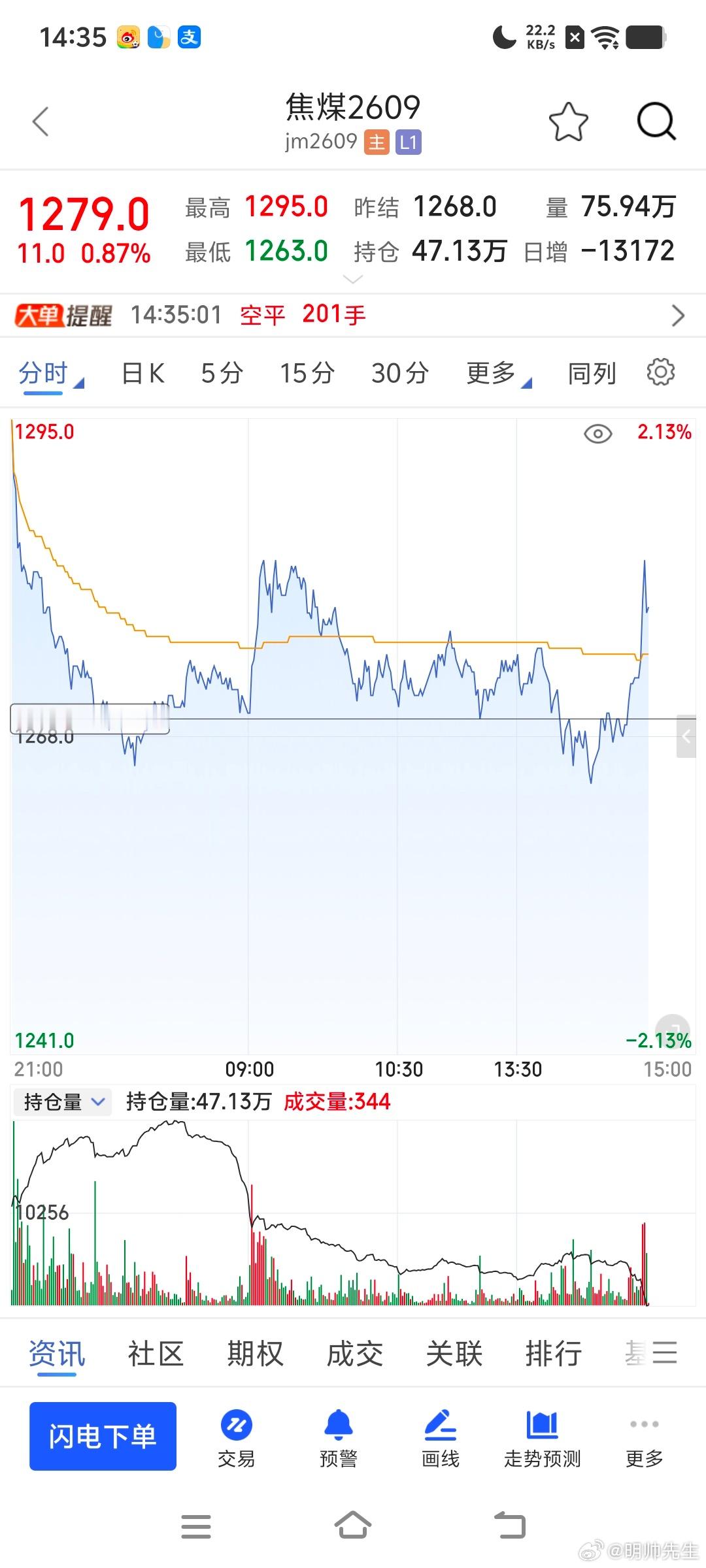 慢慢来，都会红透透的期货财经