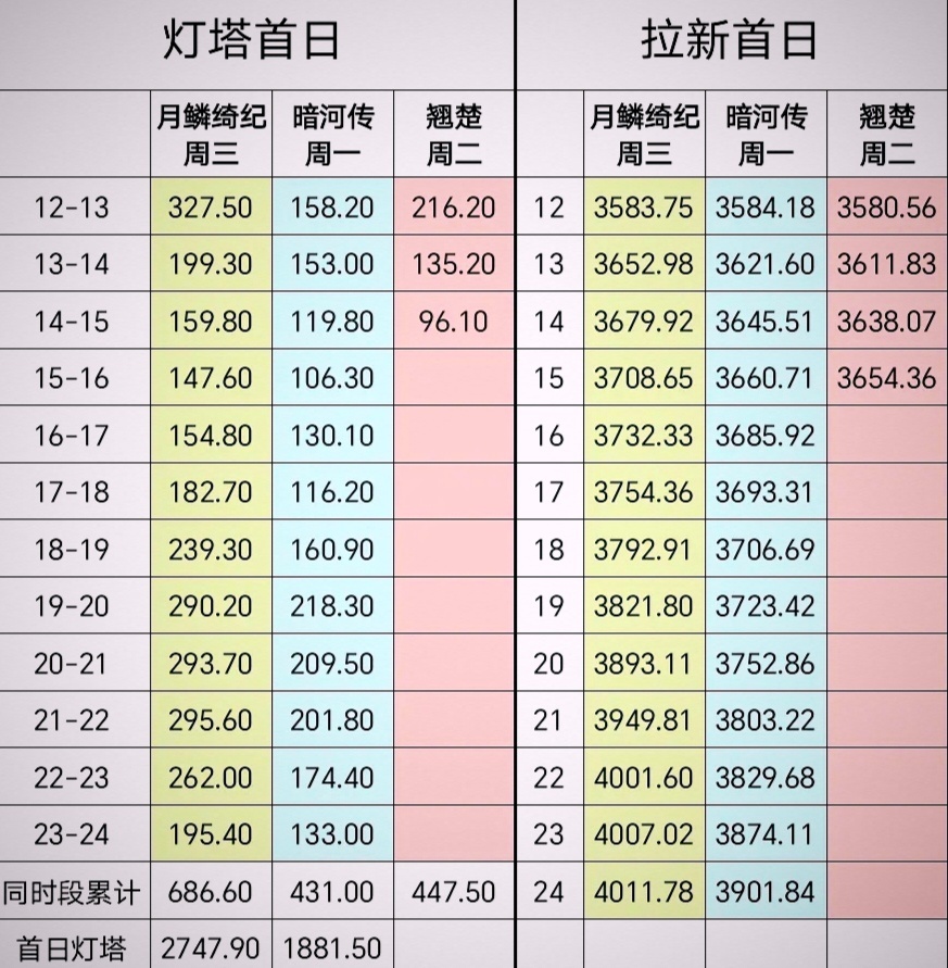 翘楚坠机，那是谁的责任呢