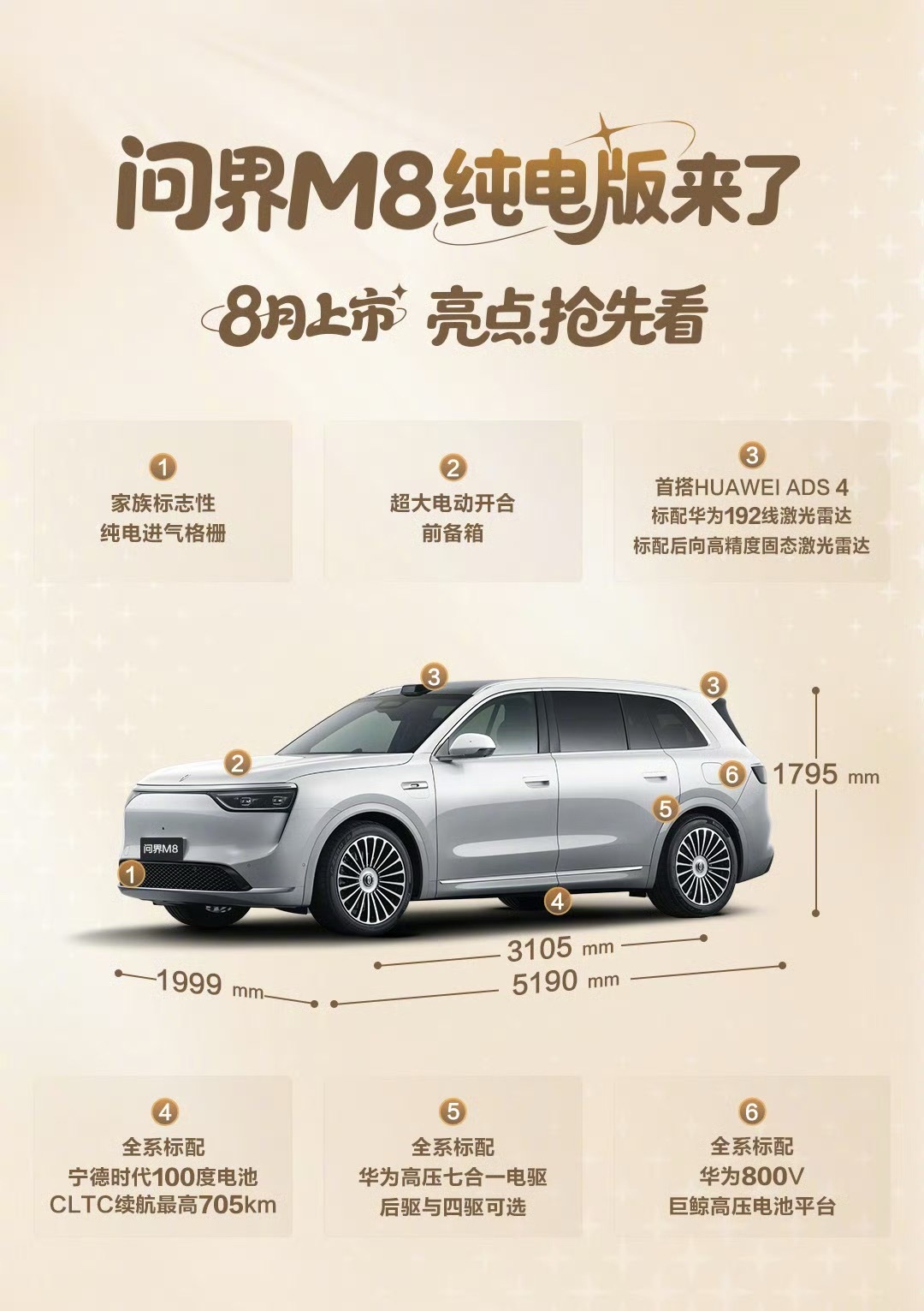 问界M8纯电版8月上市上海不送混动绿牌，很苦恼不过问界M8纯电来了，就是不给你纠