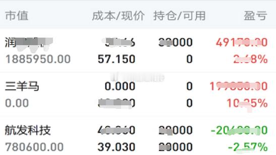 10.29日个人实操记录如下:下车：昨日下午上车的$三羊马 sz001317$，