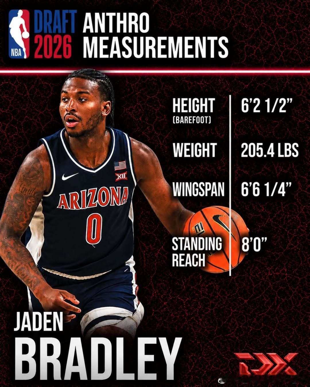 杰登·布拉德利(Jaden Bradley)2026年NBA联合试训体测数据：裸