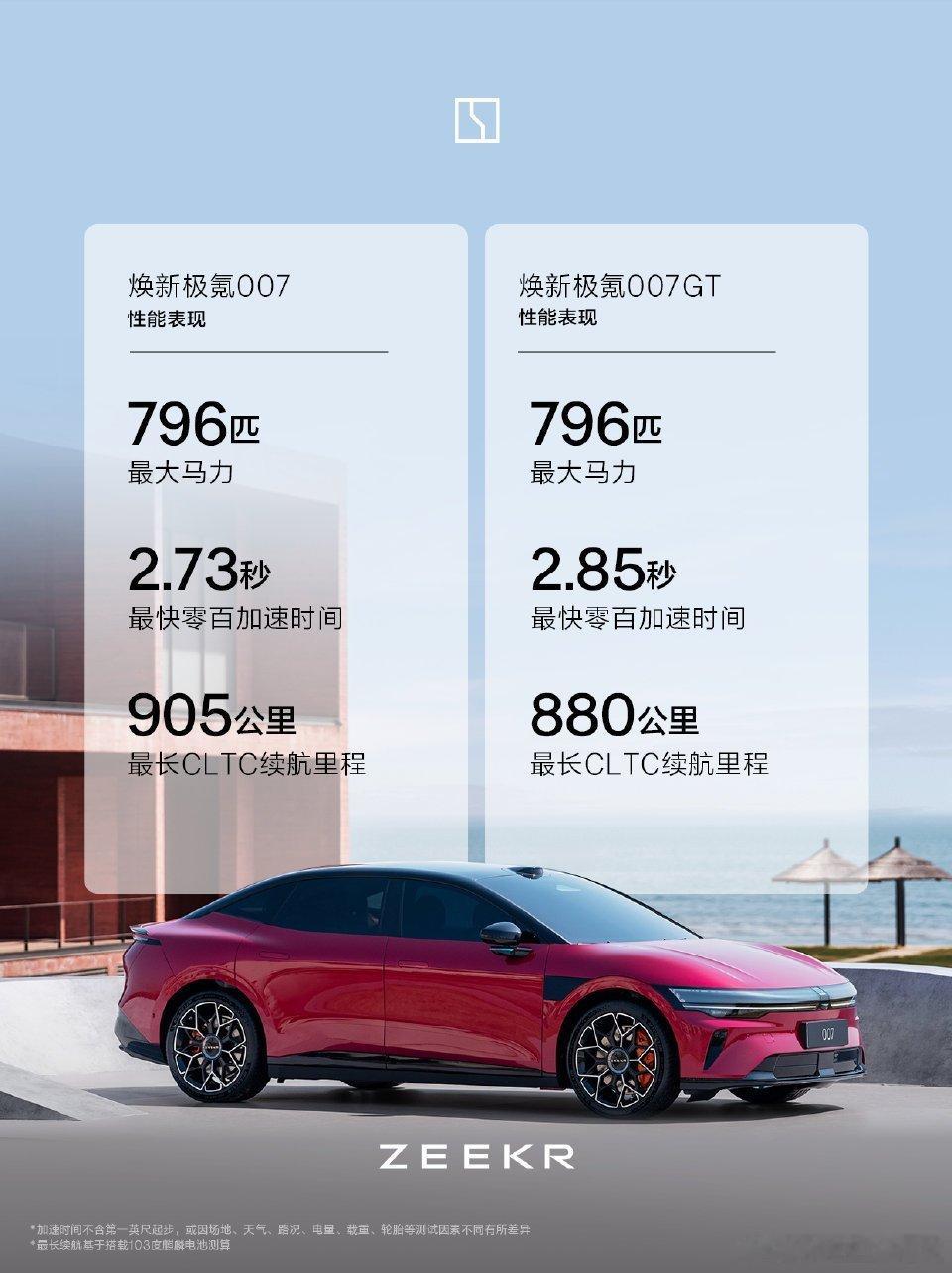 也就是说25万内能买到一台零百加速3秒内的车了，真是美妙的新世界啊！别跟我说什么