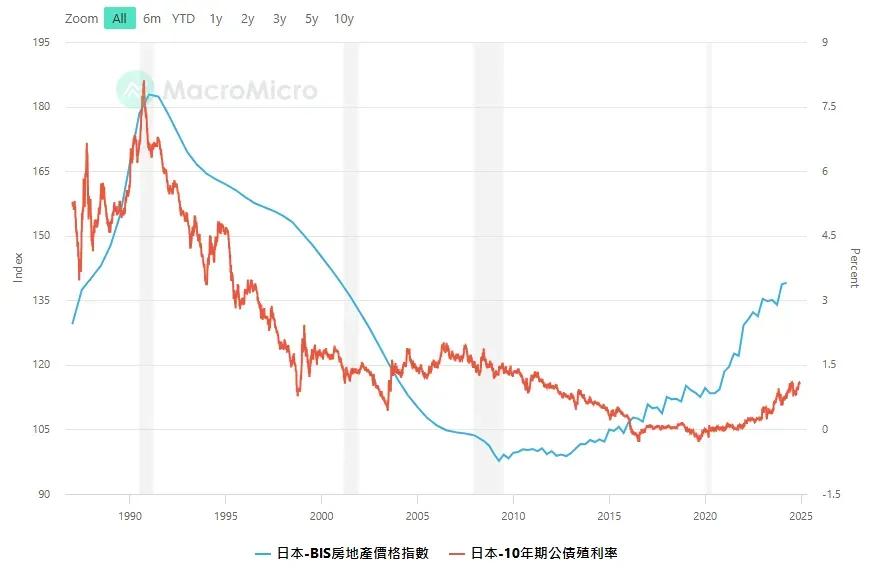 90 年代日本房价之鉴：中国楼市可从中汲取什么？
90 年代日本房价于顶峰后开启