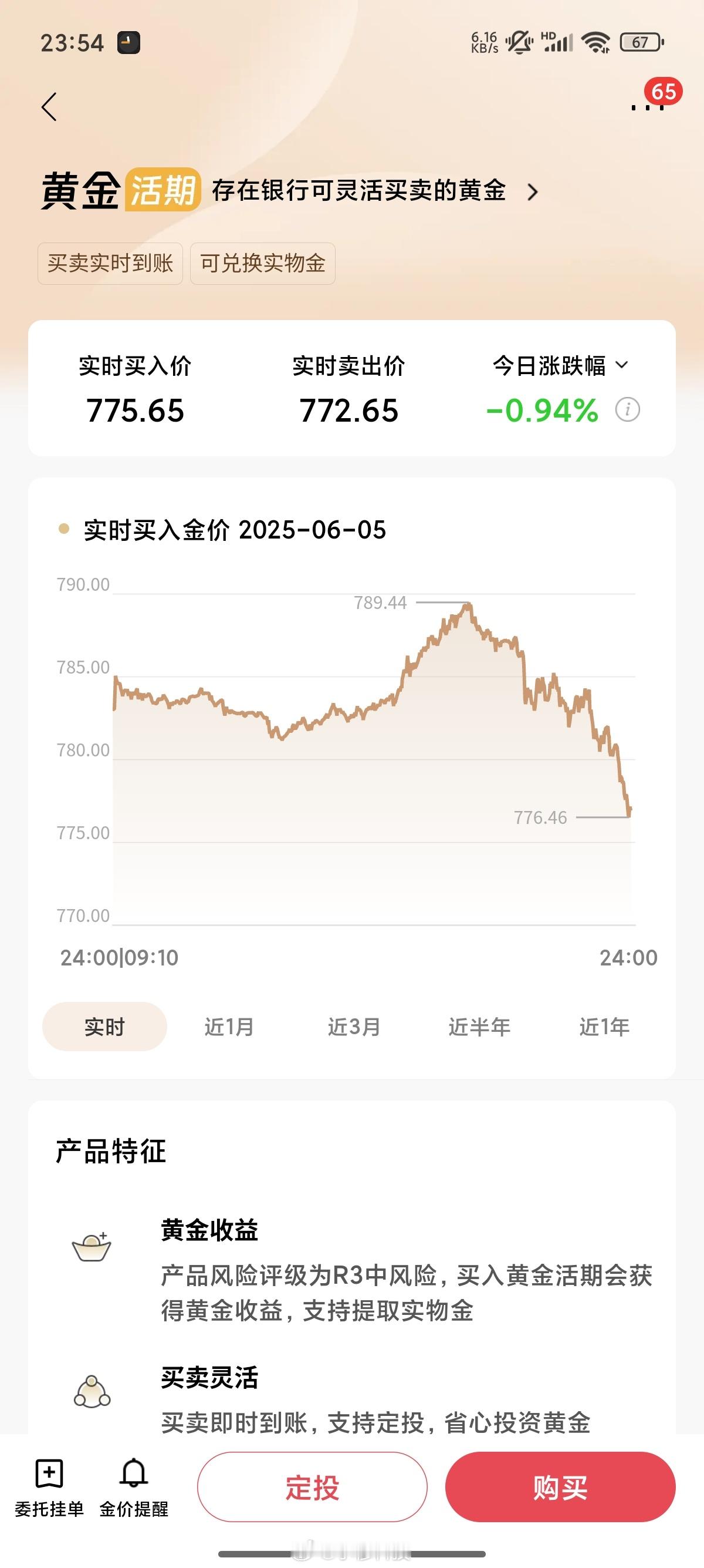 黄金今天金价过山车一般，好在我在高点的时候抛了一万[doge] ​​​