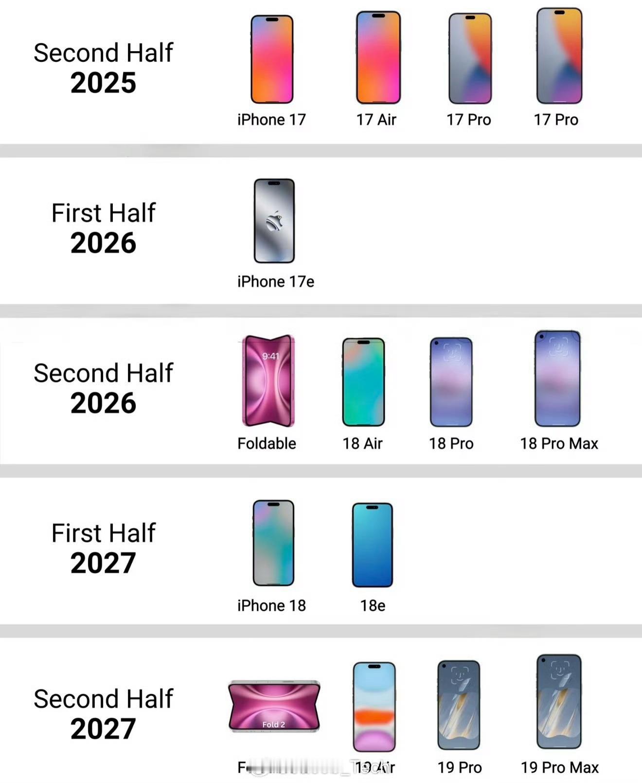 苹果计划发布至少7款iPhone 好啦好啦后面几年的iPhone发布行程都出来明