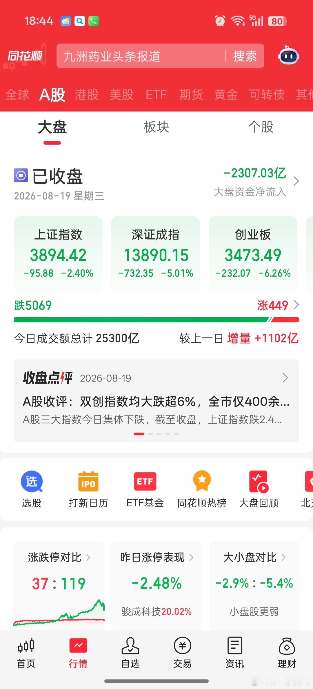 没法玩，纯送亻头。A股全市场逾百股跌停