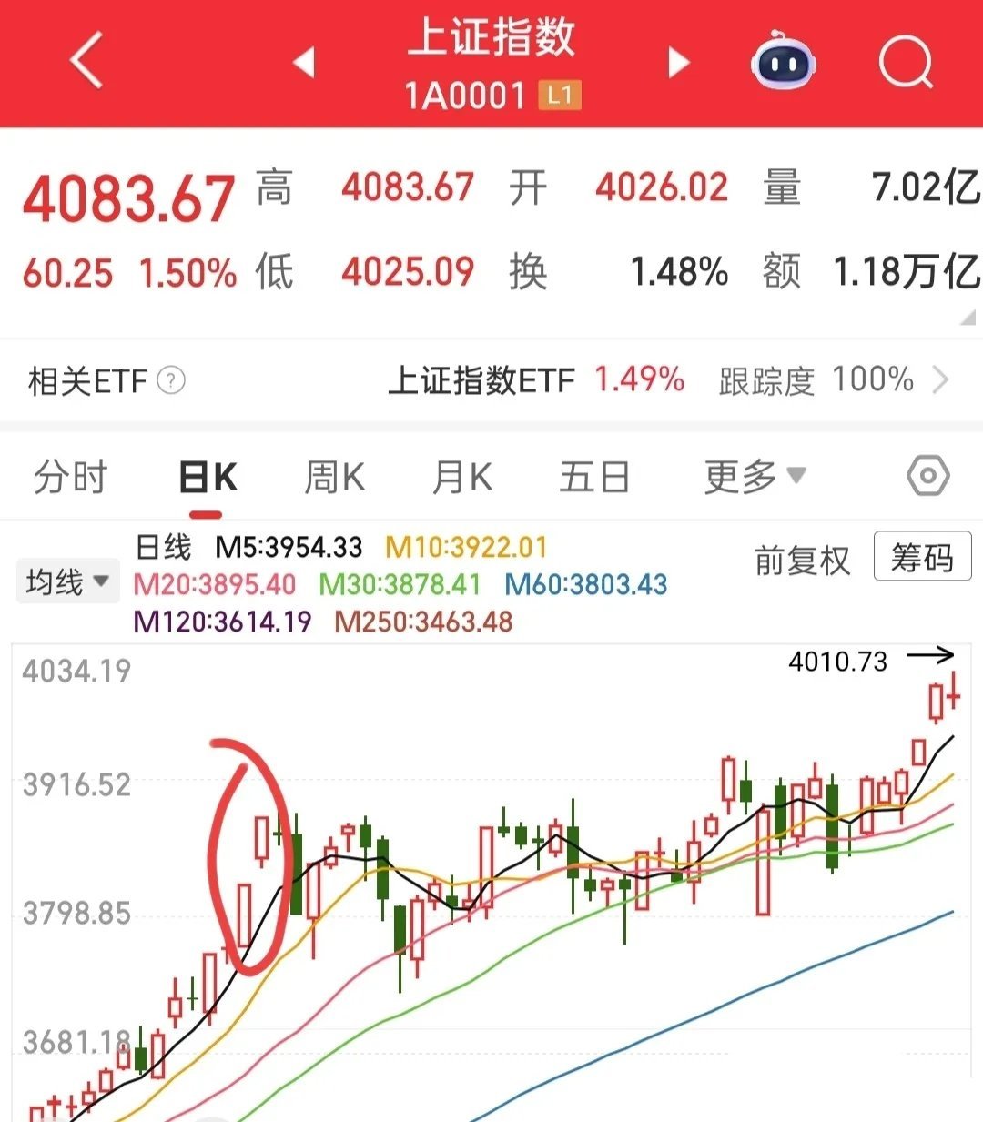 行情涨得让人看不懂！权重独舞中小盘分化 当下操作先稳一手这行情涨得实在让人看不懂