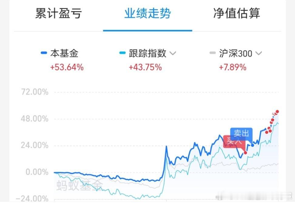 小米股价 哪个天才在高点定投了银河中证机器人指数啊[允悲]原来是我自己[赞][赞