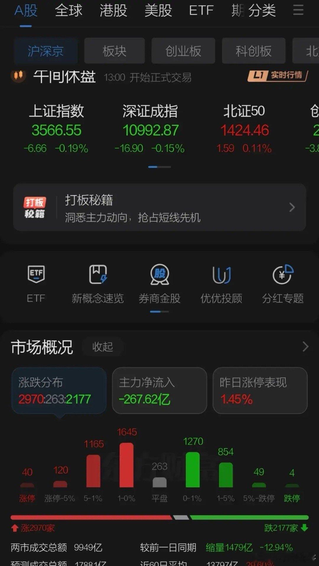 A股在昨日大跌后今日准备做修复，但美股昨夜高开下跌，美国PCE显示通胀回升叠加特