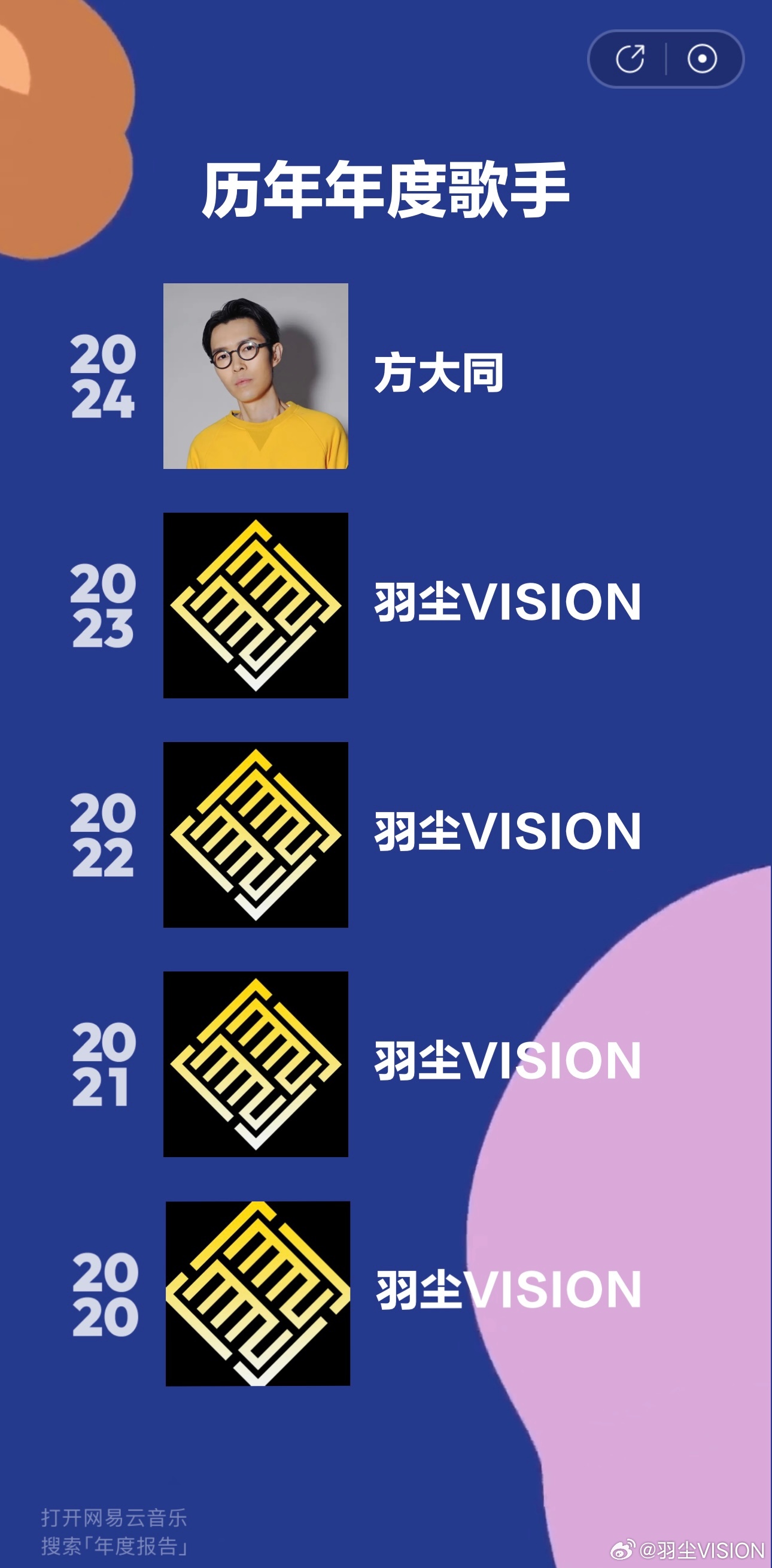 今年网易云音乐的年度歌手没能连续霸榜，被方大同超越了[允悲]当然严格来讲我发的都