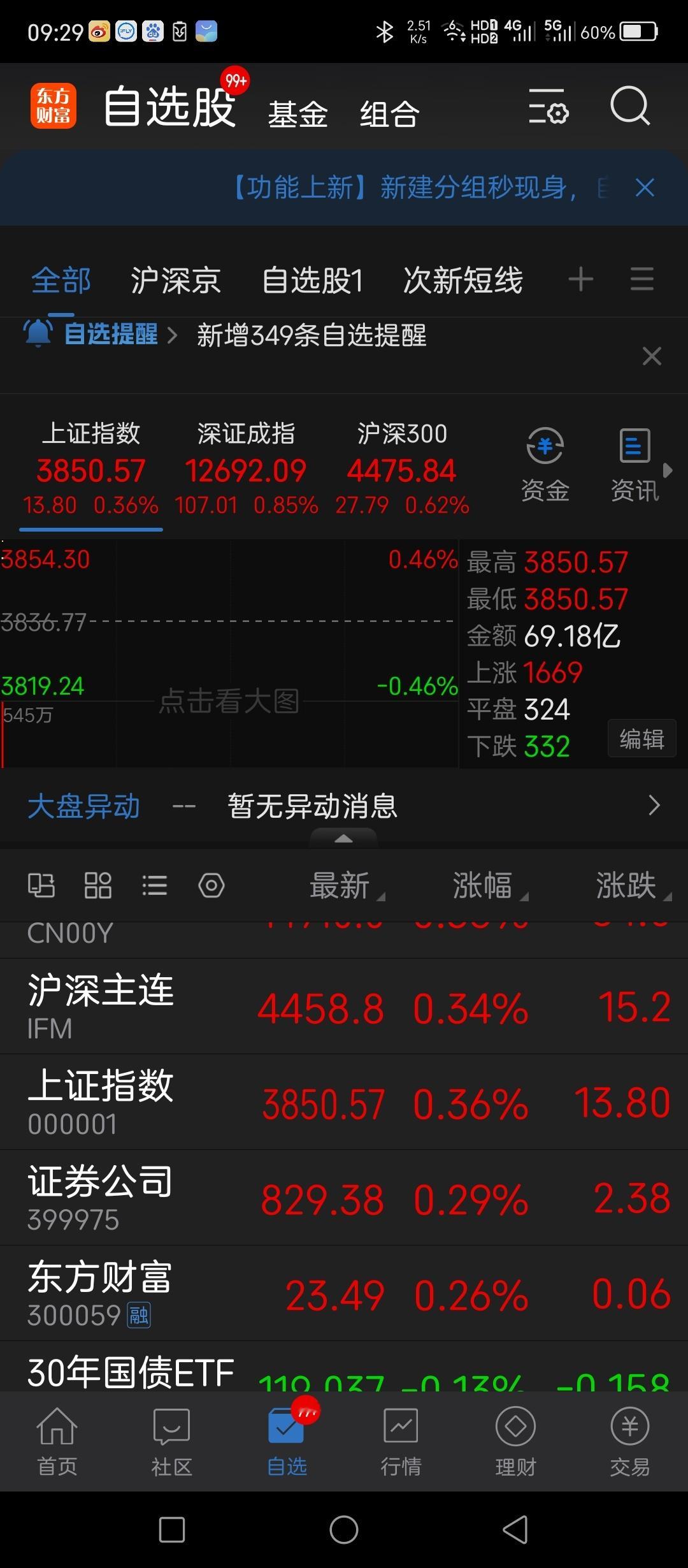 竞价排序看着很强，但不是很均衡 