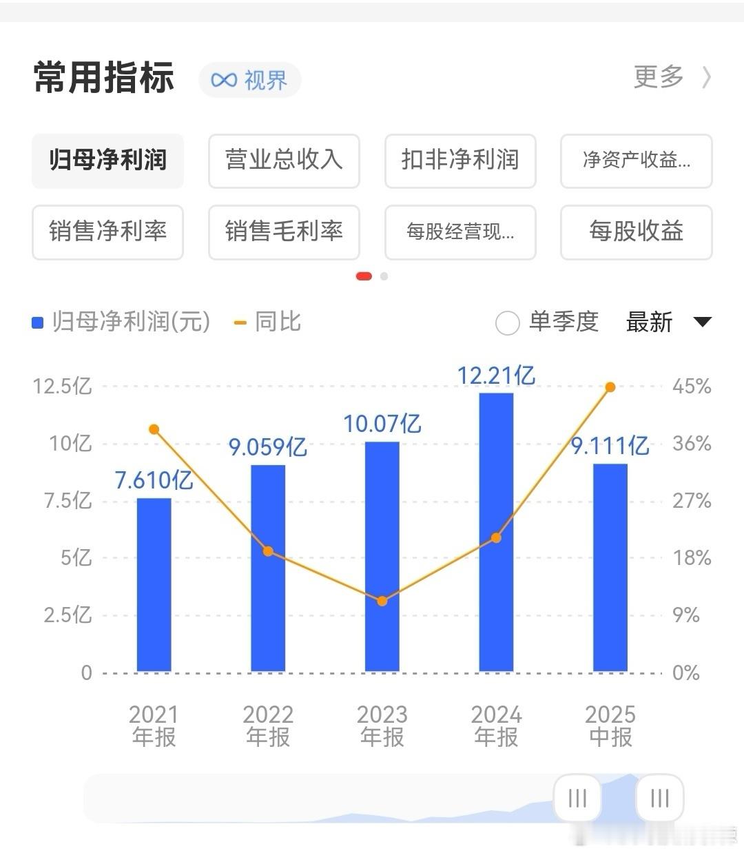 【龙六巨大丰收两轮有64%收益[耶]】1、龙头之一阿华光模块在全球市场占有率第八