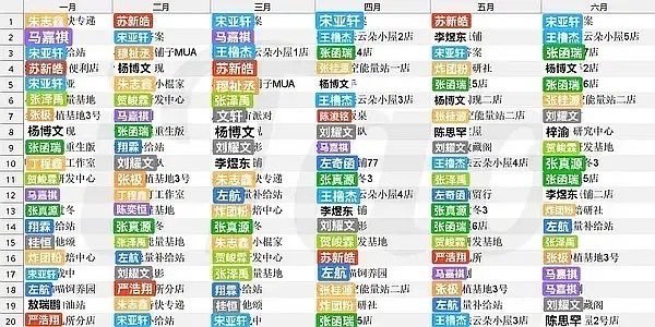 tg：2026上半年小芒店铺各家排名！ 