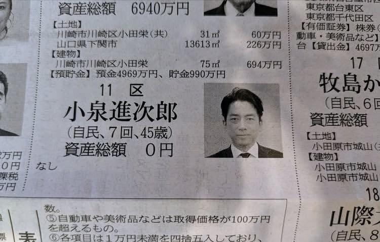 小泉进次郎 申报的 自己的资产为 0 。他担任阁僚（如防卫相、农水相等）时，公开