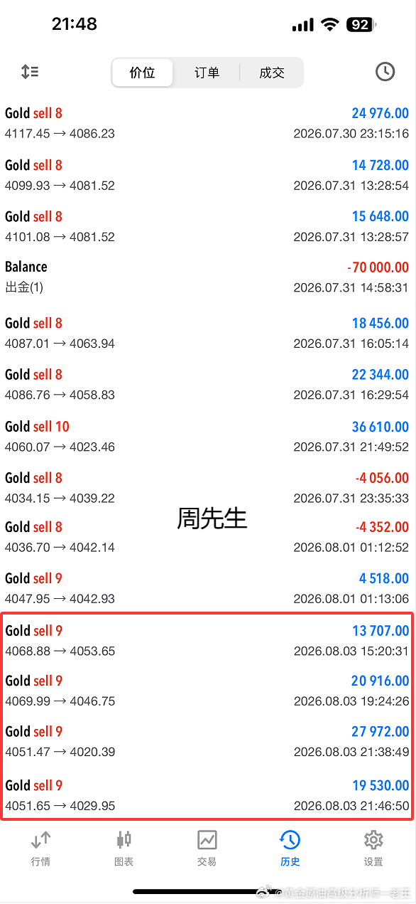 截止到目前实盘战绩。以下是实盘周先生和俞先生操作记录！！外汇高级金融分析师老王现
