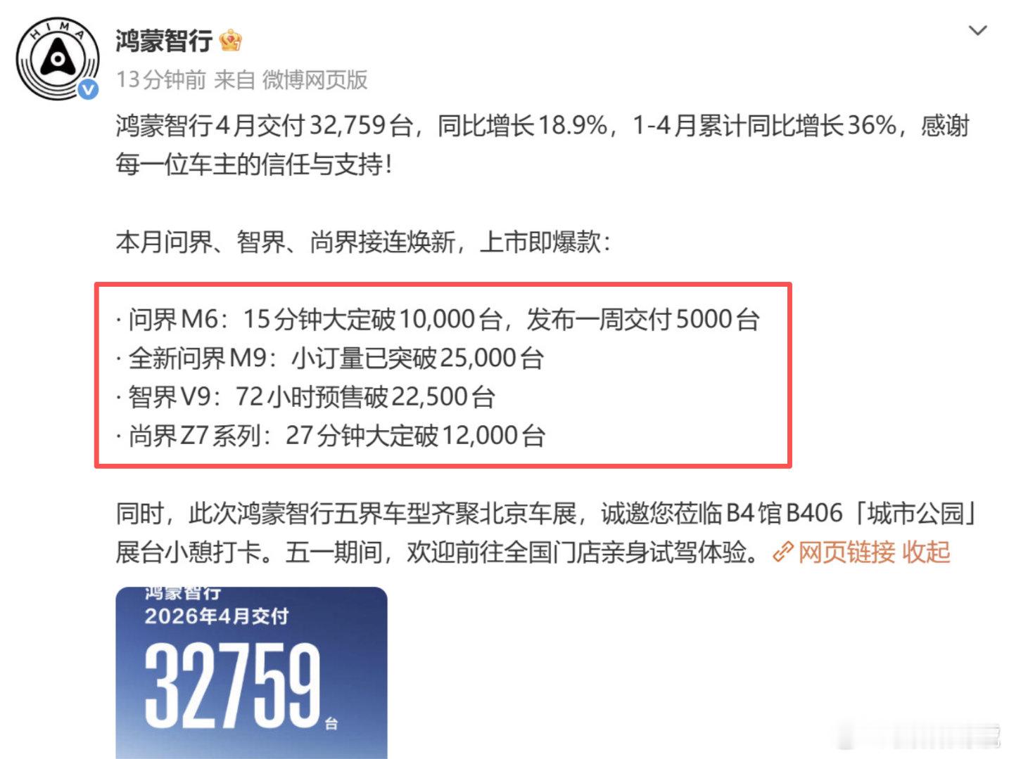 鸿蒙智行4月交付32759辆汽车大定、小订、预售厉害！！！ 
