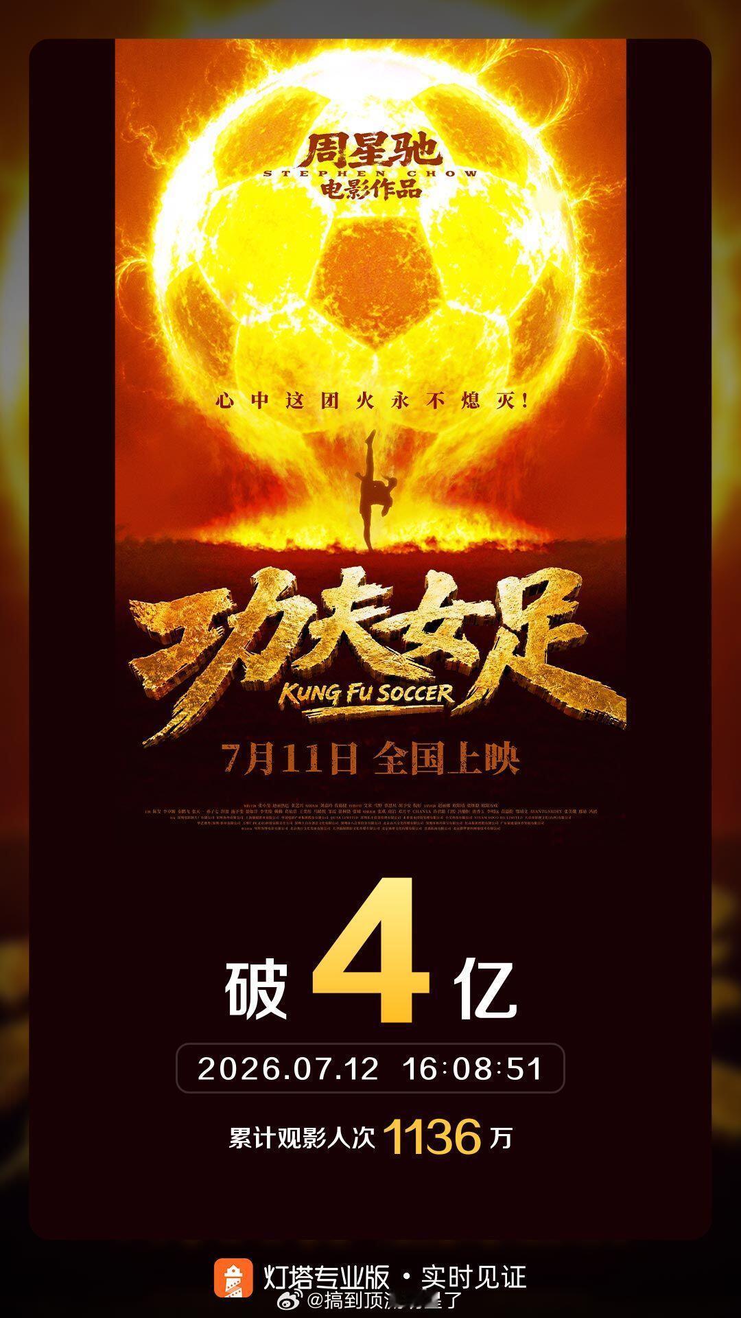 《功夫女足》票房破4亿啦