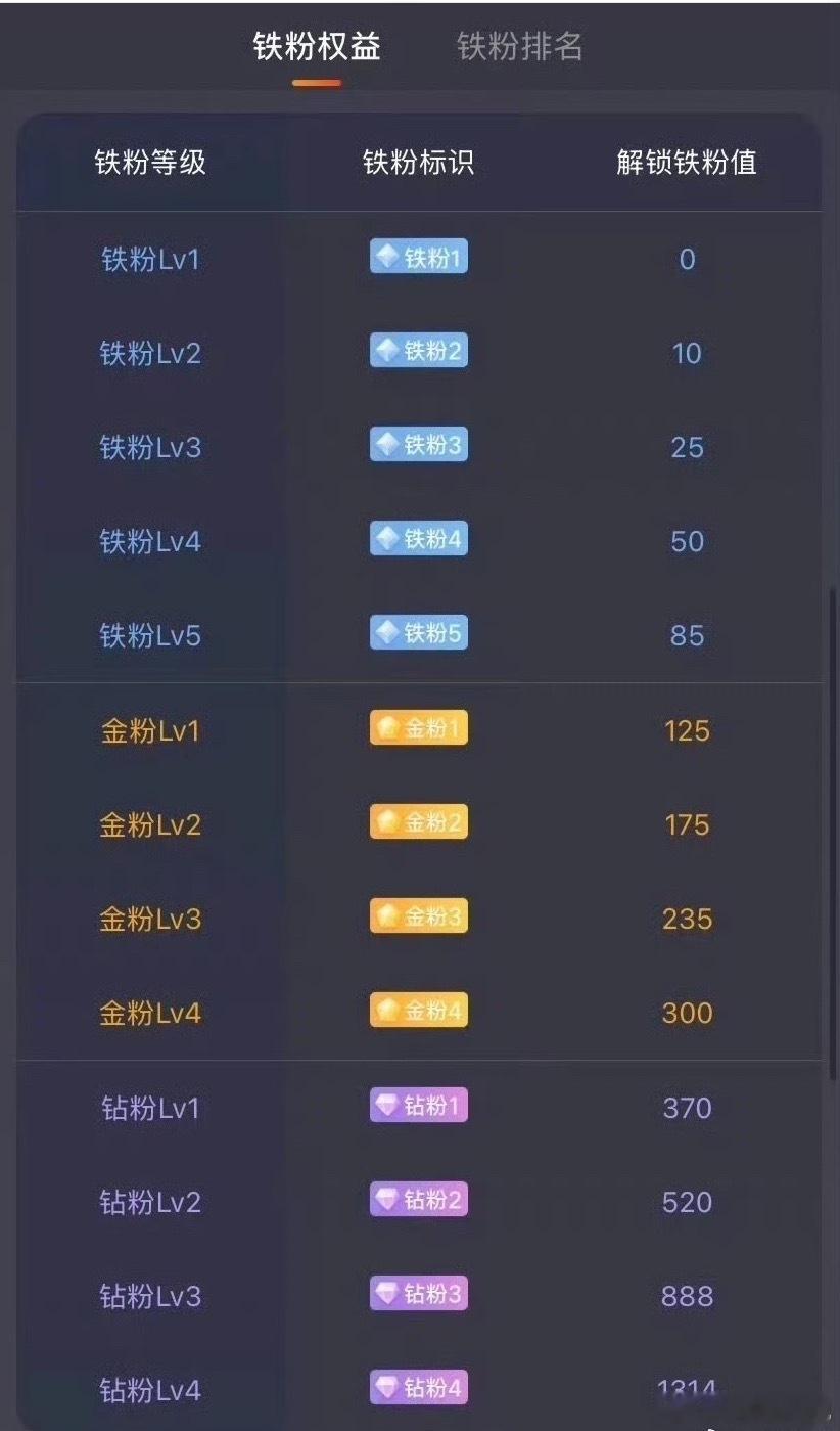 以后福利老阳优先分享给群内铁粉入群渠道以及条件，统一在这里说明一下：1:首先关注