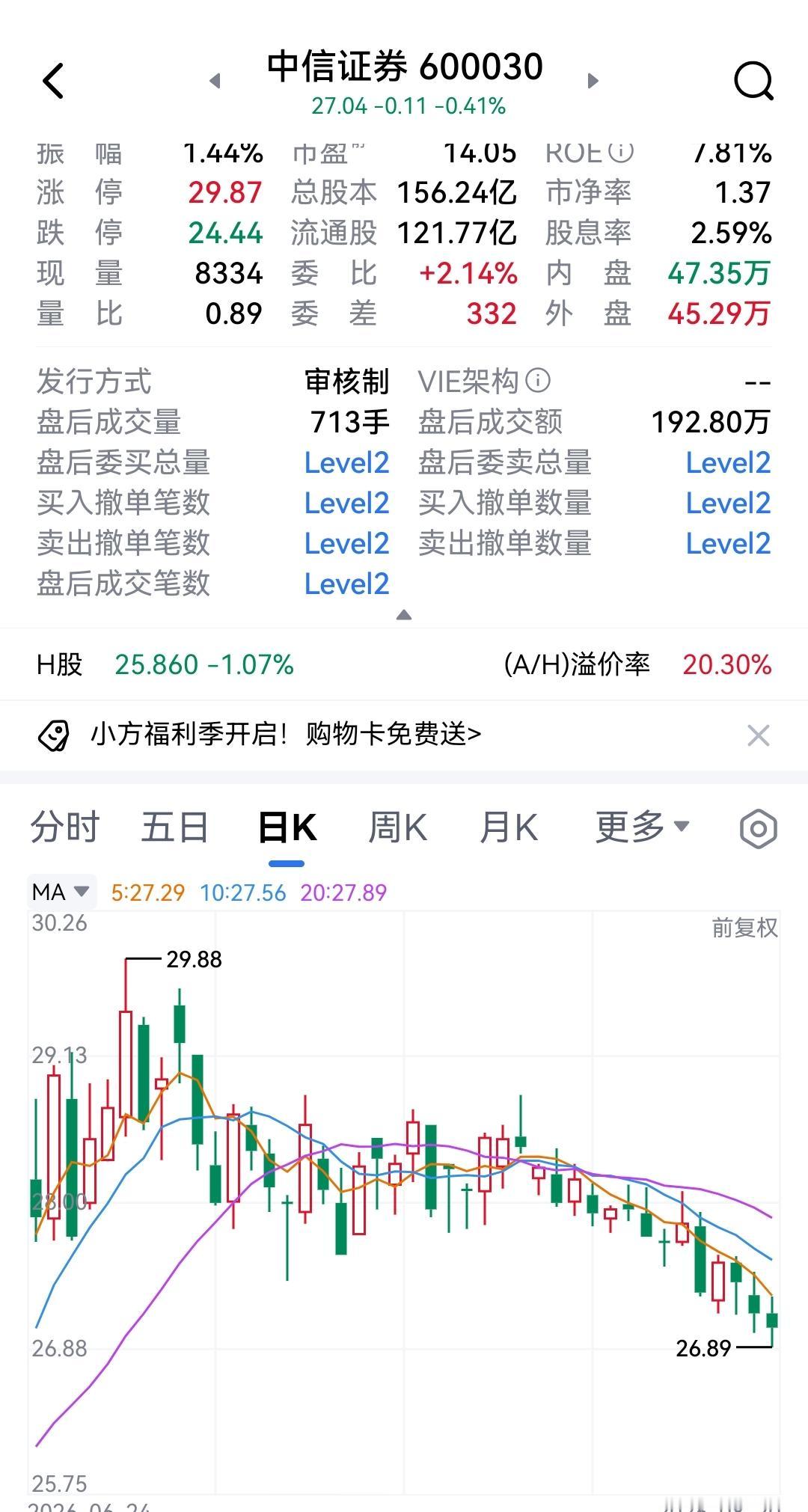 中信证券今天出中报，终于改变了连续多天主力净流出状态，变为净流入，特别是超大单，