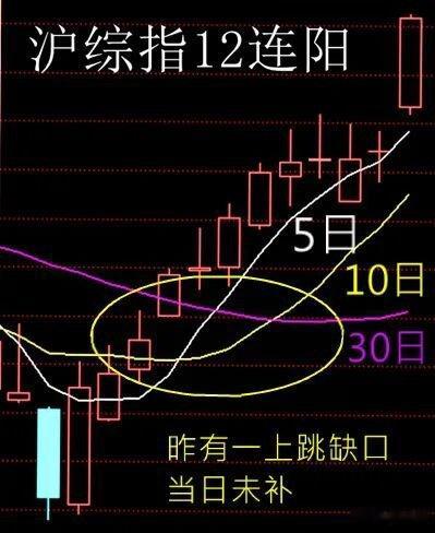 在2600时喊你们买股票，买股票，买股，信的人不多[捂脸]2635-3000-3