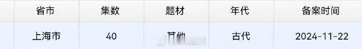 卧槽 王鹤棣的大奉打更人下证了 