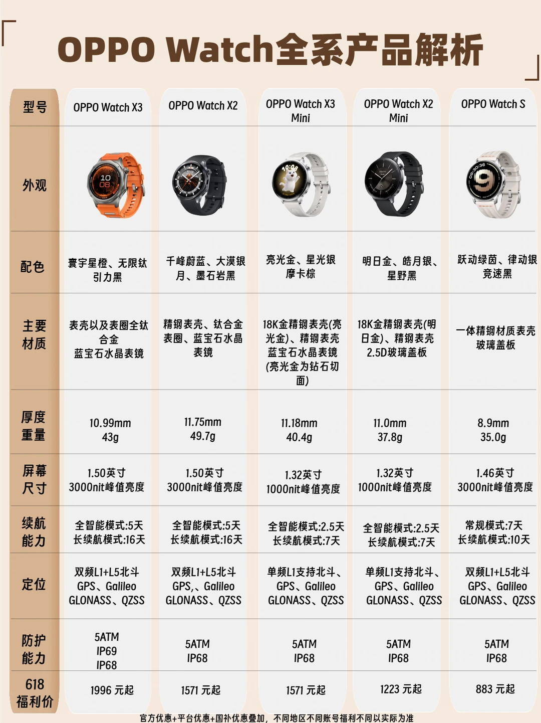 618 必入❗OPPO 手表全系列选购攻略✨