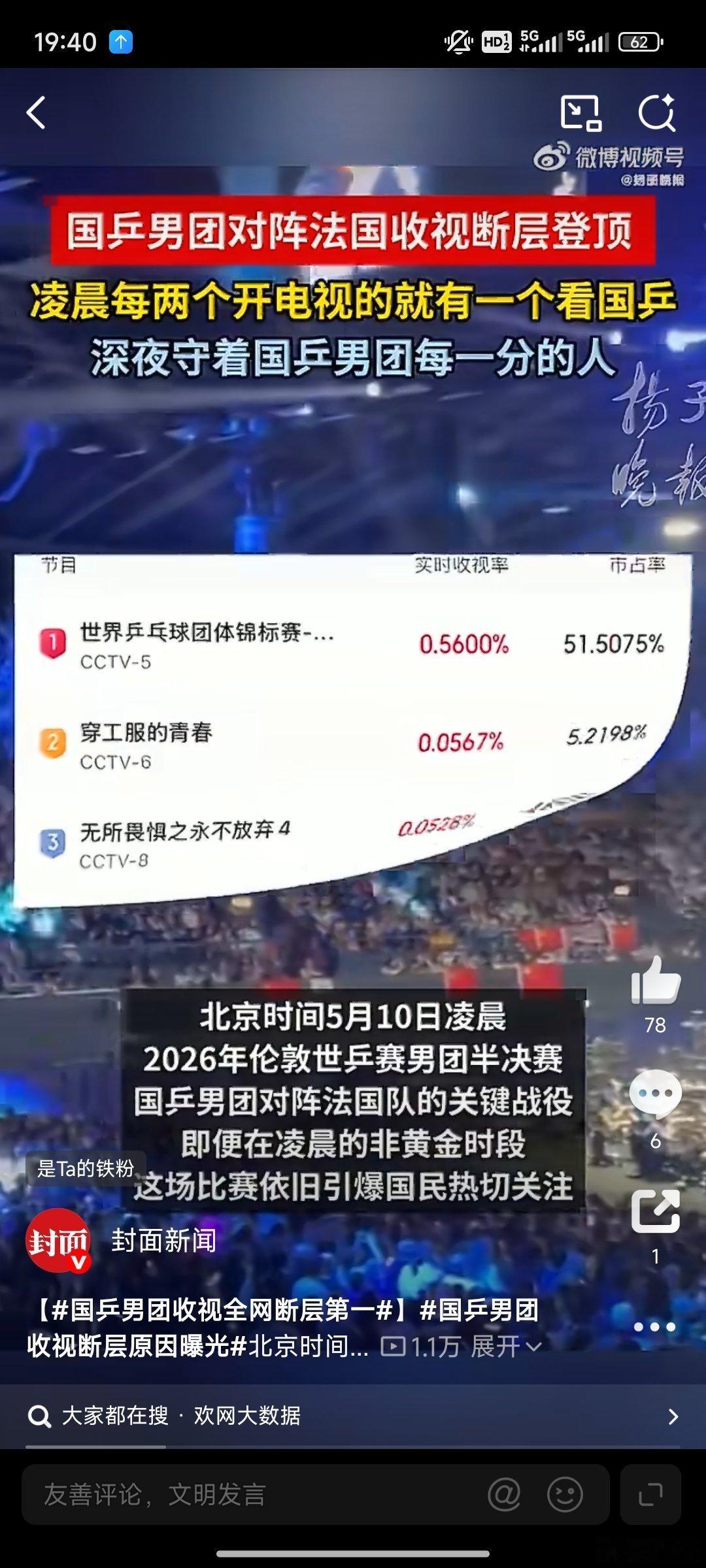 国乒男团收视全网断层第一 这才是真正的国民顶流，无需营销，自带光芒！🏓凌晨三点