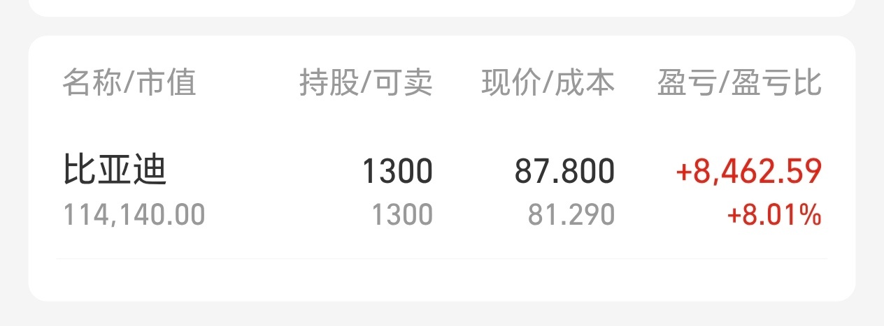 听说小米也反弹涨了，前些天我本来想卖一点观察的，结果支付宝模拟炒股不支持港股