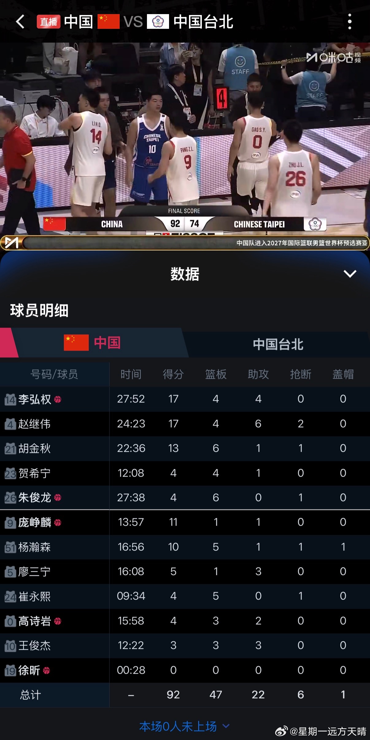 中国男篮vs中国台北男篮赵继伟！！！组织串联得分一手抓也来到了国际赛场！！！这场