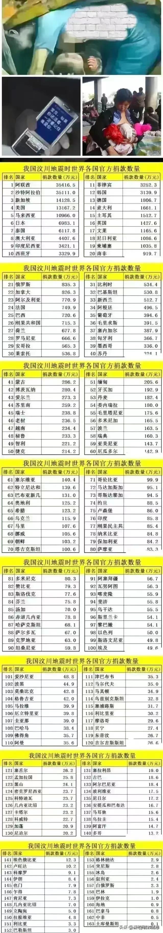 汶川地震时，世界各国捐款最多的不是超级大国-美国，而是阿联酋。

此外，沙特，新