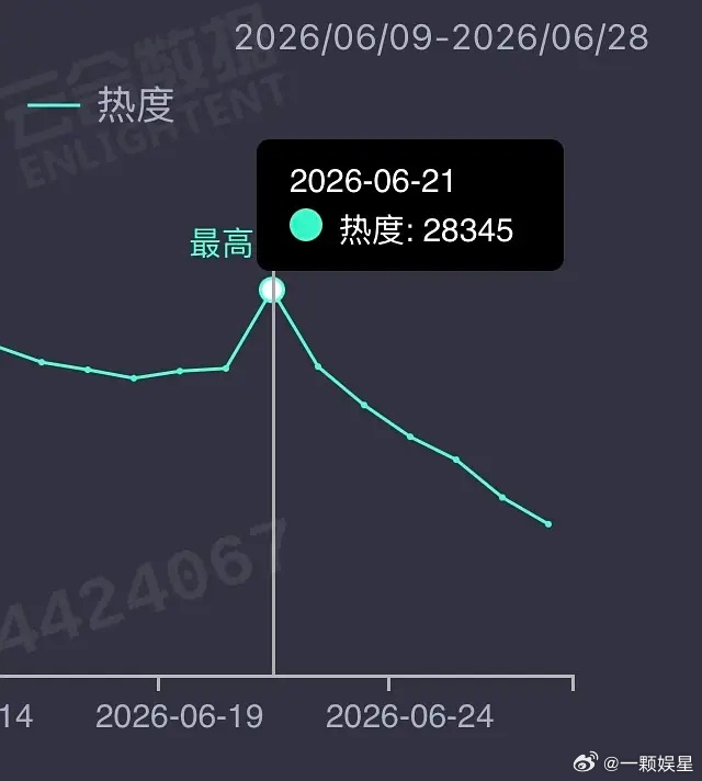 扒爹不看他心肝的剧也就算了，还带领他的一众小腿毛来关注视后，难怪他心肝的剧一路滑