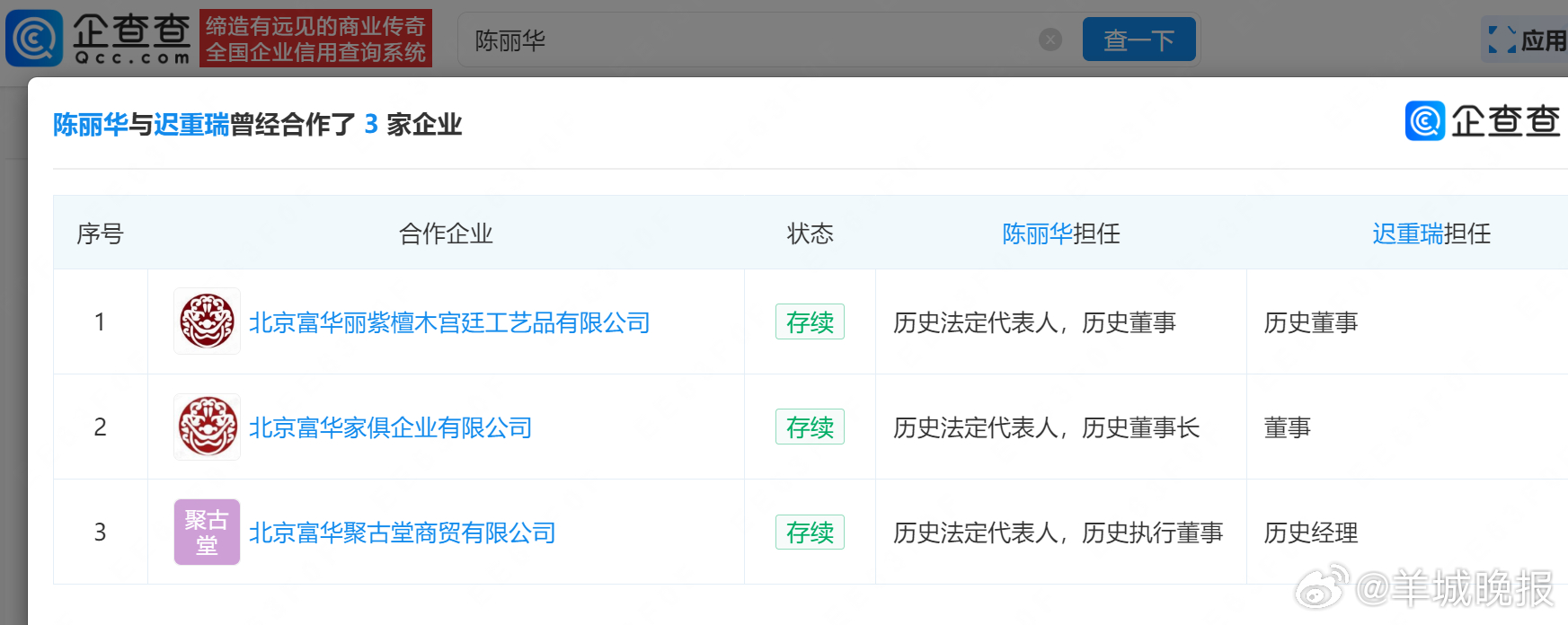 【#陈丽华迟重瑞无直接商业关联# 】4月7日，富华国际集团发布讣告，集团荣誉主席