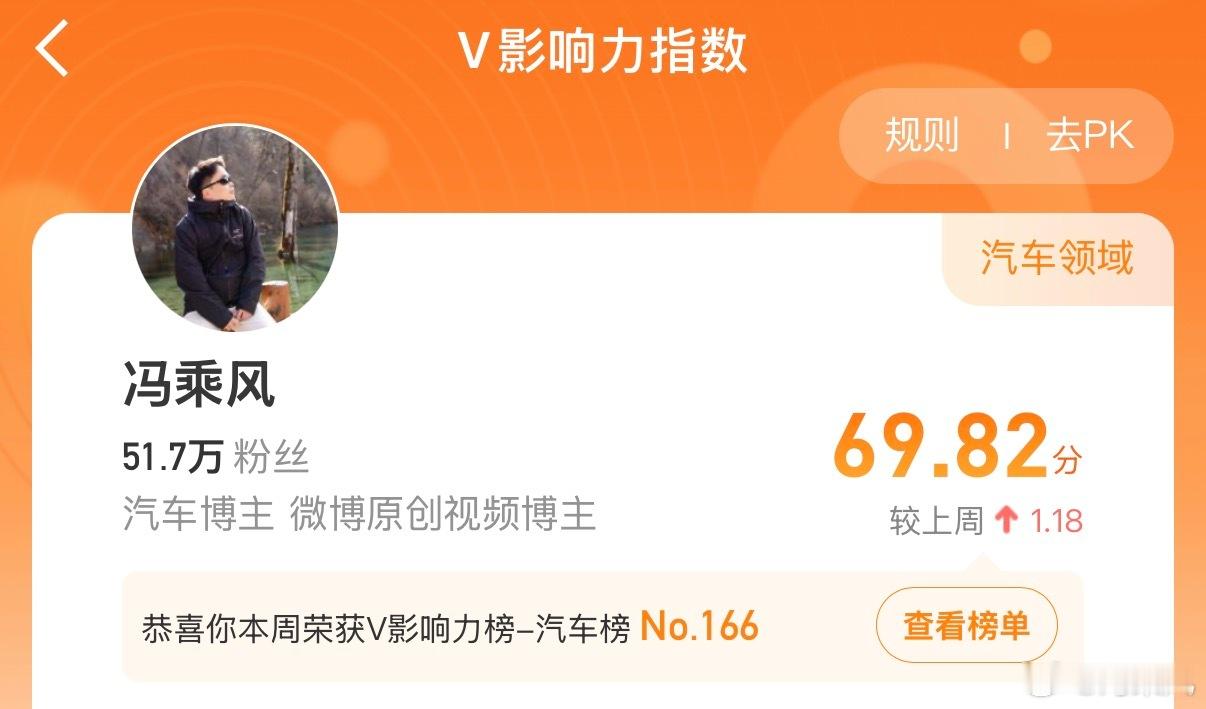 又进步了一点点🤏，请叫我冯进步！安排个小福利，点赞抽两个18.88的红包，不过