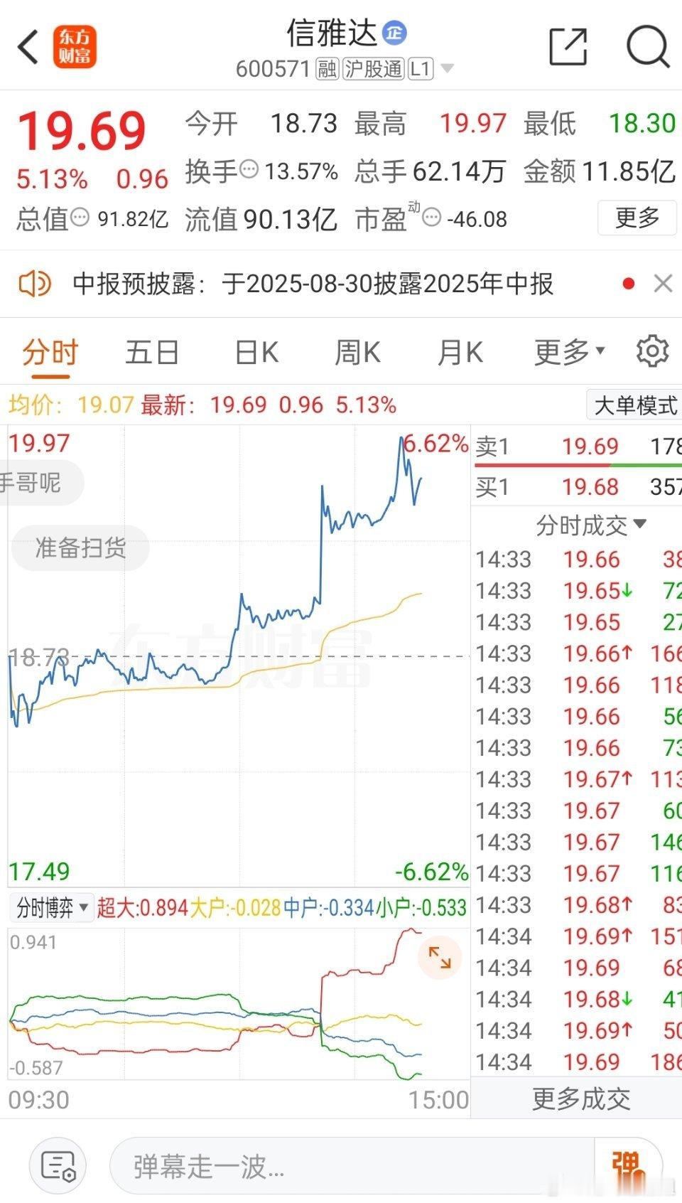 又卖飞了，感觉一点对不起你们！不过我们还是吃肉肉了，知足常乐！！ ​​​
