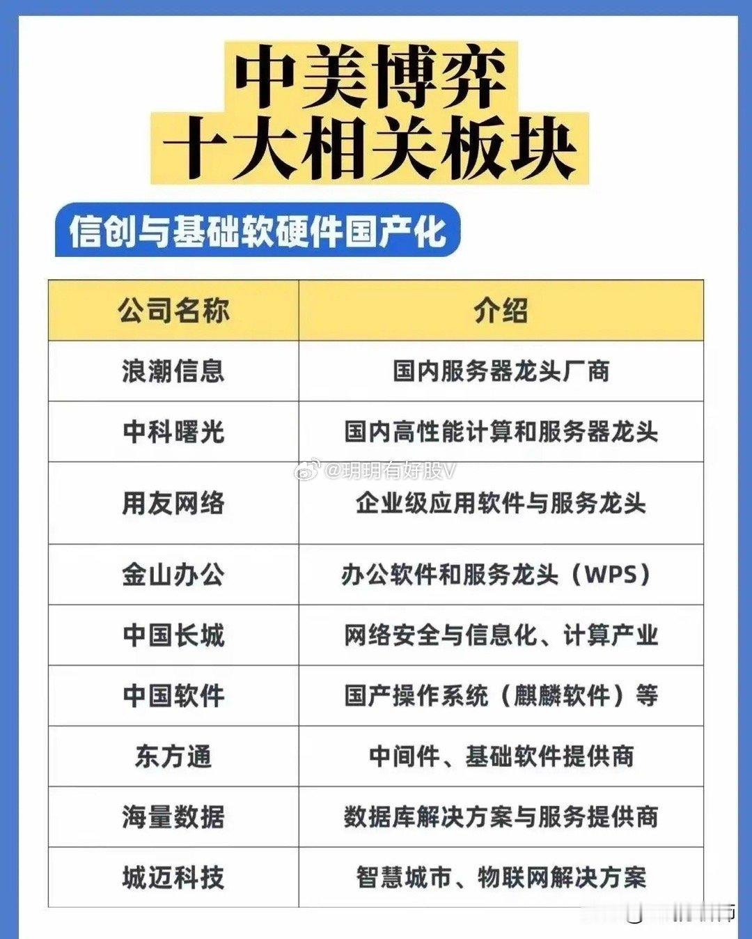 中美博弈十大相关板块和个股国内服务器龙头浪潮信息，国内高性能计算机和服务器以及液
